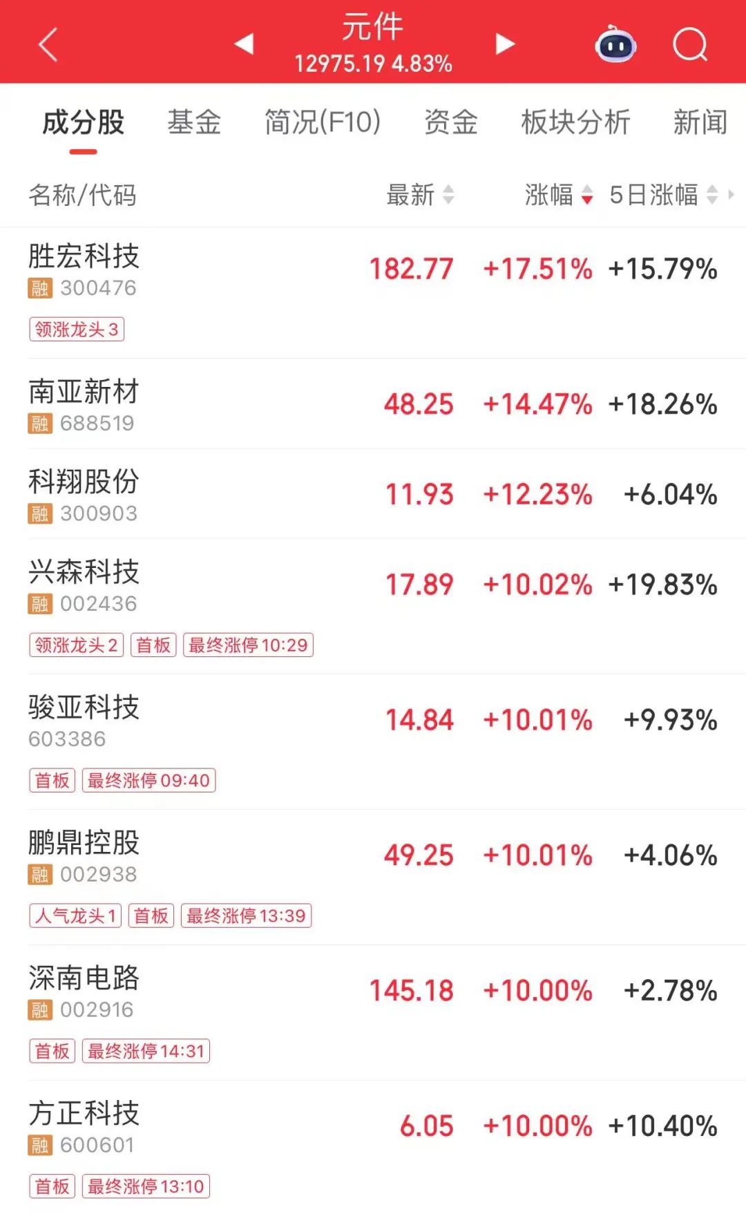 A股半年报揭示价格传导链 上游企业业绩表现亮眼