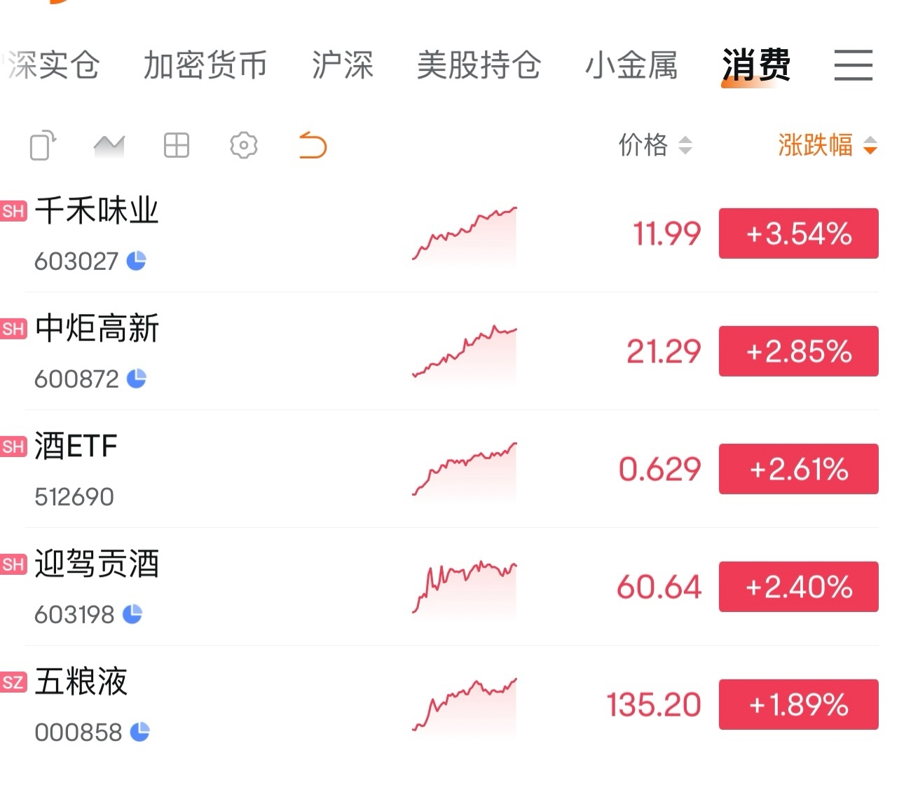 A股半年报揭示价格传导链 上游企业业绩表现亮眼