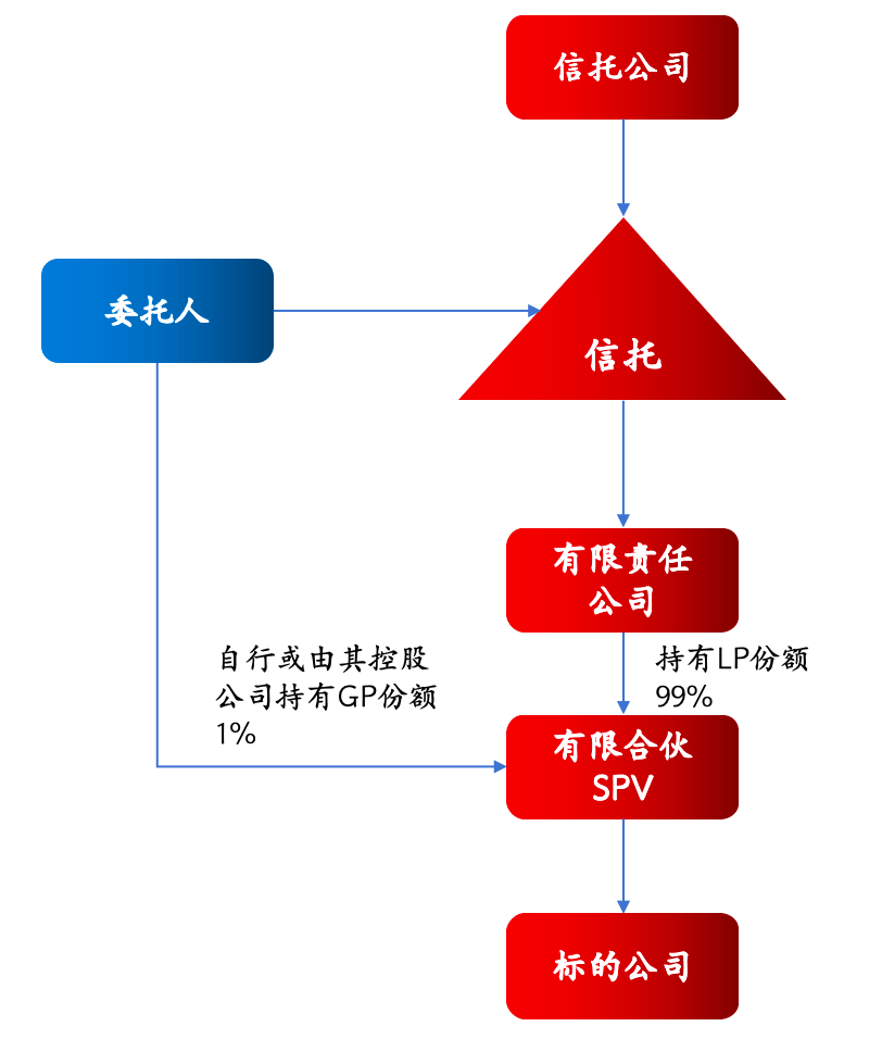 江西省首单认股权登记业务落地