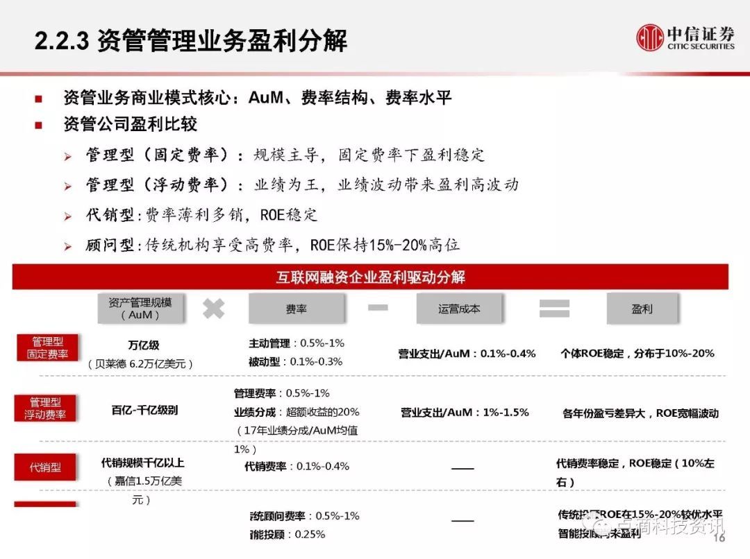 VC/PE周报 | 资管巨头落子苏州；2025全球独角兽榜出炉