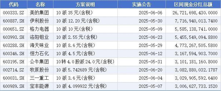上市公司持续加大投资者回报力度 1773家拟现金分红
