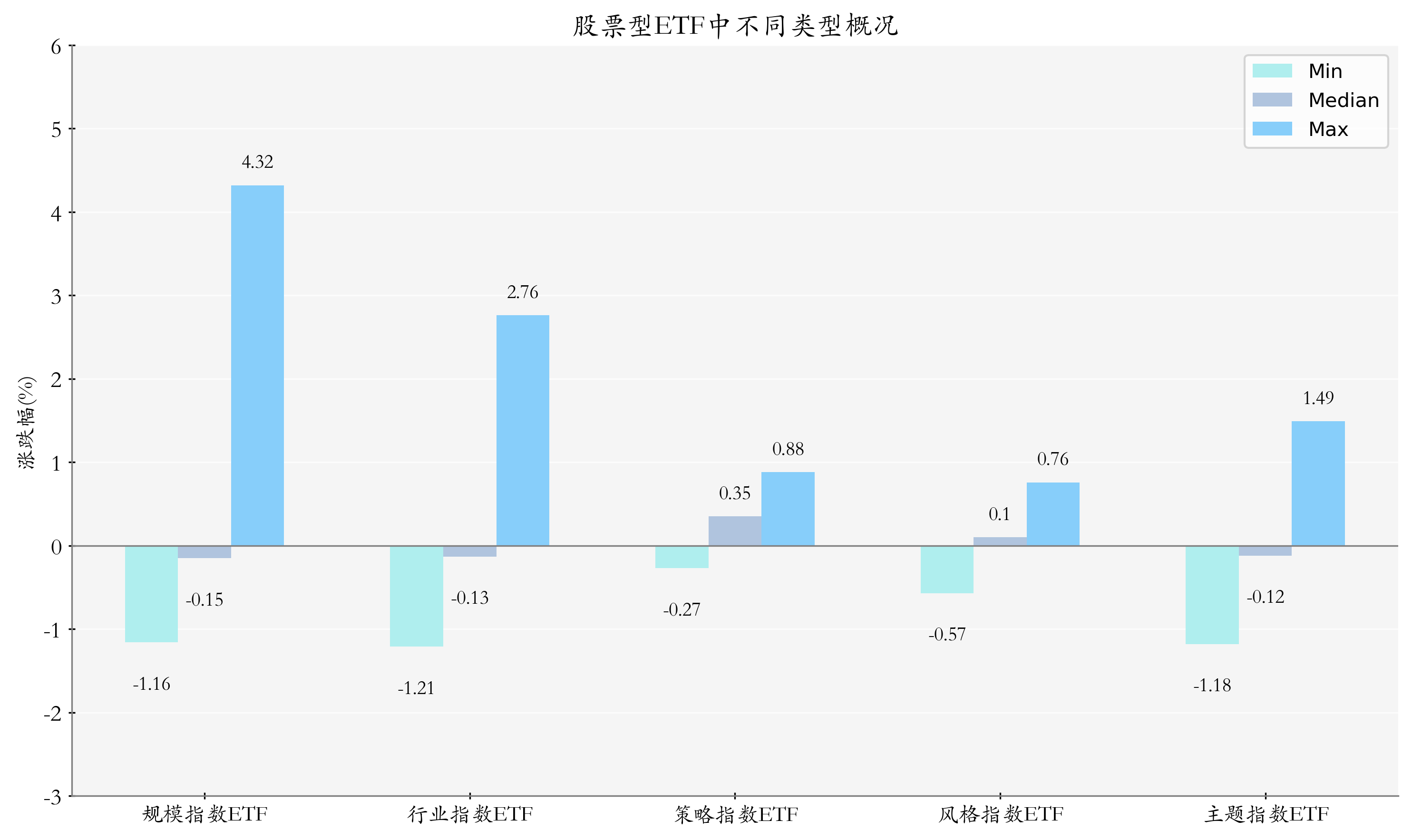 1月10日基金净值：易方达核心优势股票A最新净值0.644，跌0.51%