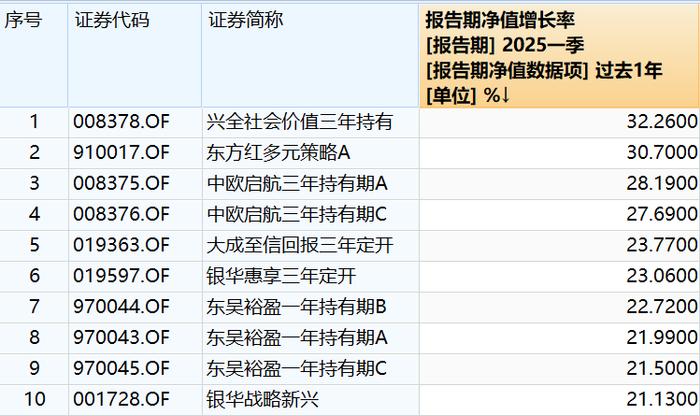 1月10日基金净值：易方达核心优势股票A最新净值0.644，跌0.51%