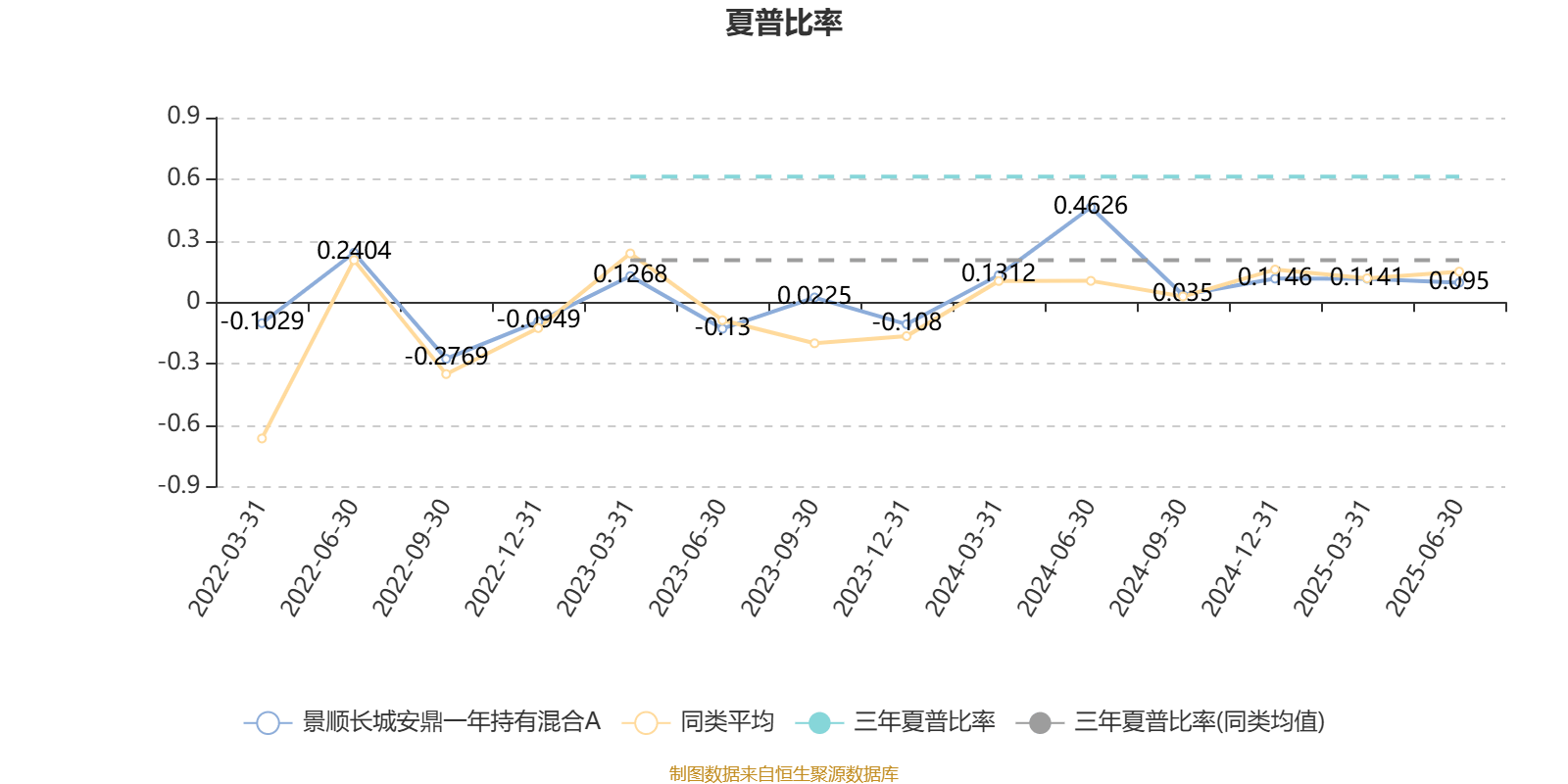 1月9日基金净值：景顺长城优选混合最新净值3.4792，跌0.21%