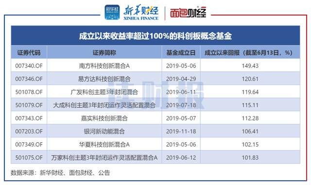 1月10日基金净值：易方达核心优势股票A最新净值0.644，跌0.51%
