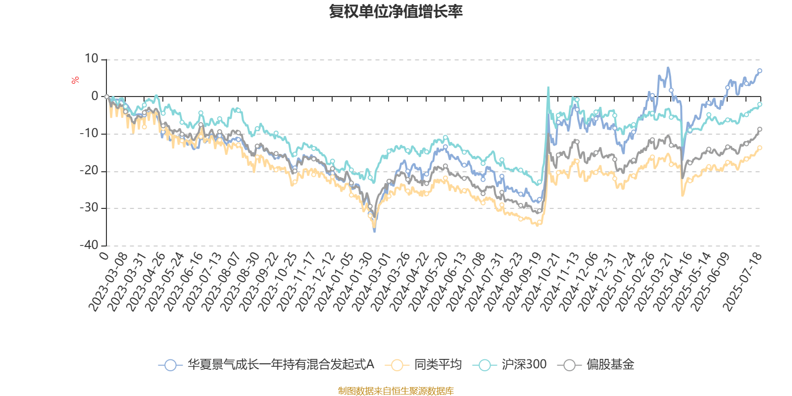 1月9日基金净值：华夏鼎瑞三个月定开债A最新净值1.0377，跌0.05%