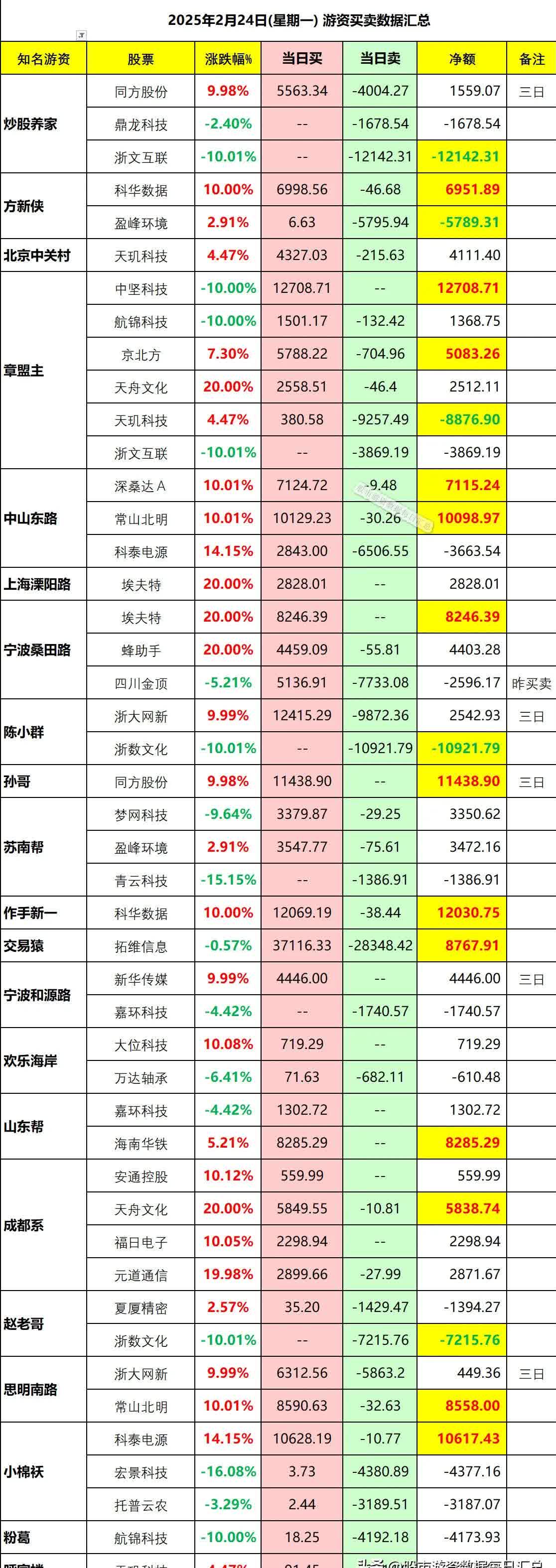8月5日通22转债上涨1.19%，转股溢价率101.52%