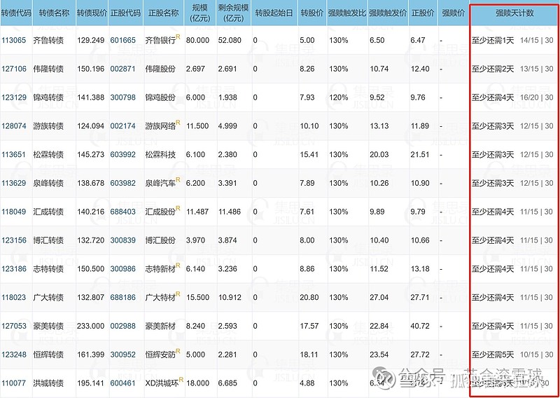 8月6日福新转债上涨2.59%，转股溢价率2.27%