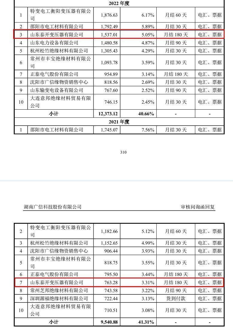 新三板挂牌公司年报亮点纷呈 北交所上市后备力量充足