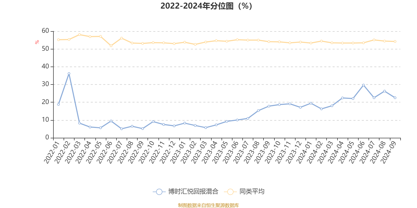 1月8日基金净值：博时富源纯债债券A最新净值1.0458，跌0.03%