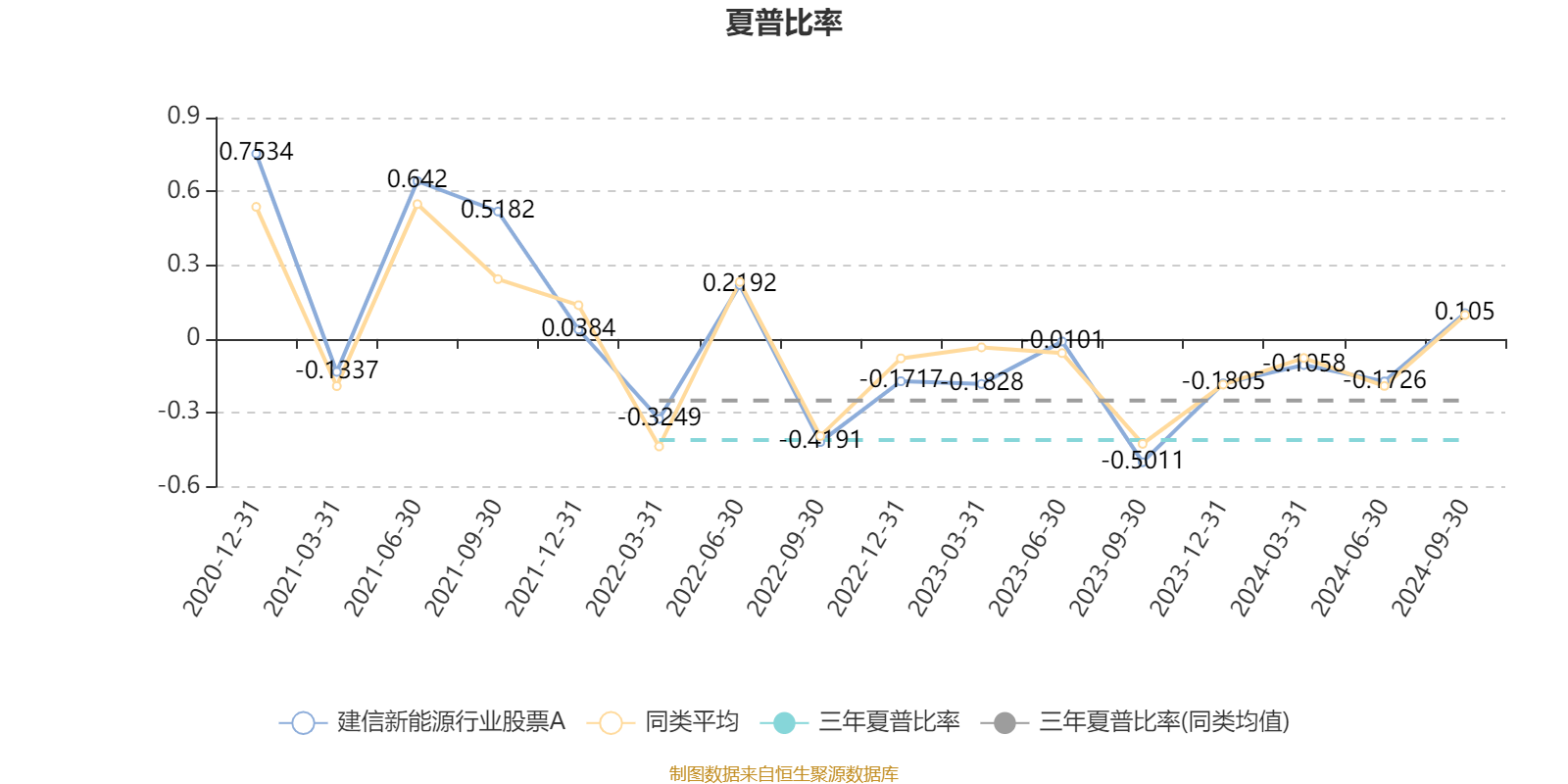 1月10日基金净值：信澳安益纯债债券A最新净值1.0138，跌0.01%