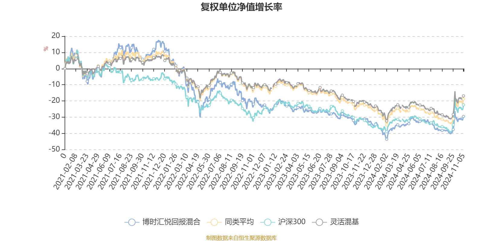 1月8日基金净值：博时富源纯债债券A最新净值1.0458，跌0.03%