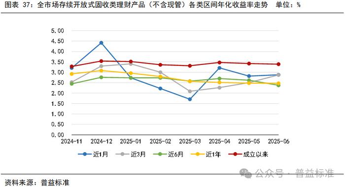平安理财首席固收投资官王阳：在“净值2.0时代”锻造理财“韧性收益力”