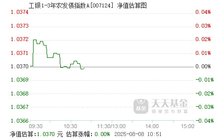 1月8日基金净值：景顺长城中短债A最新净值1.1405，跌0.01%