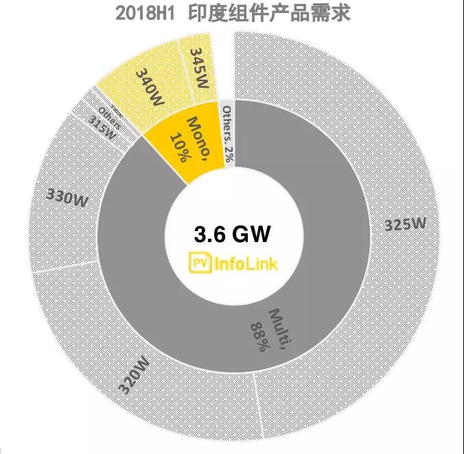 综述｜印度纺织服装业对美大幅上调关税表示强烈担忧