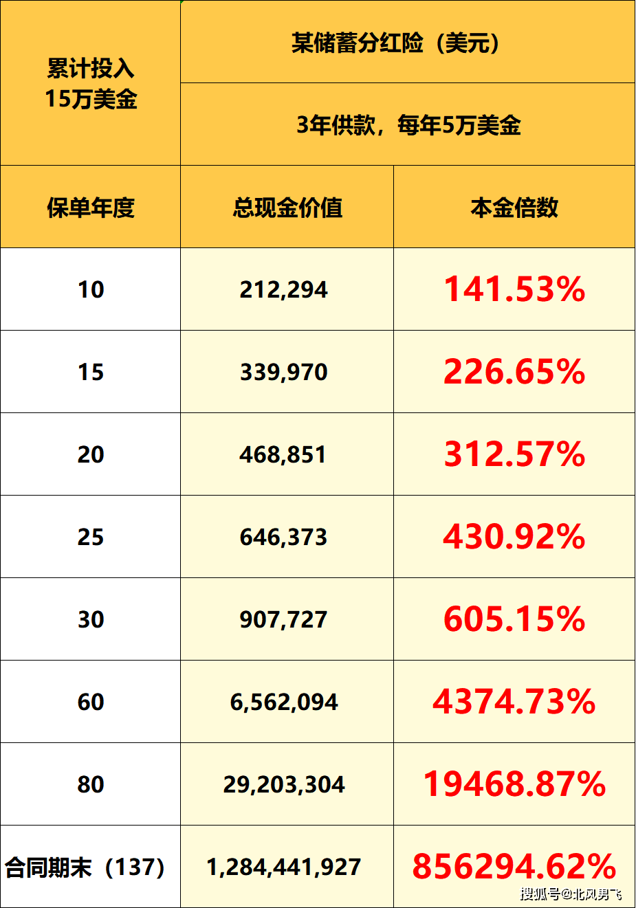 慷慨回馈投资者 上市公司中期大额分红频现