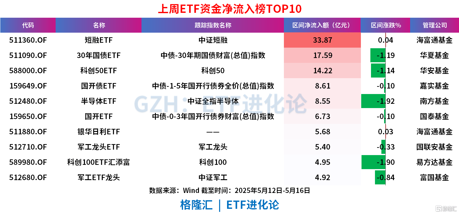 1月9日基金净值：大成景安短融债券A最新净值1.3031，跌0.01%
