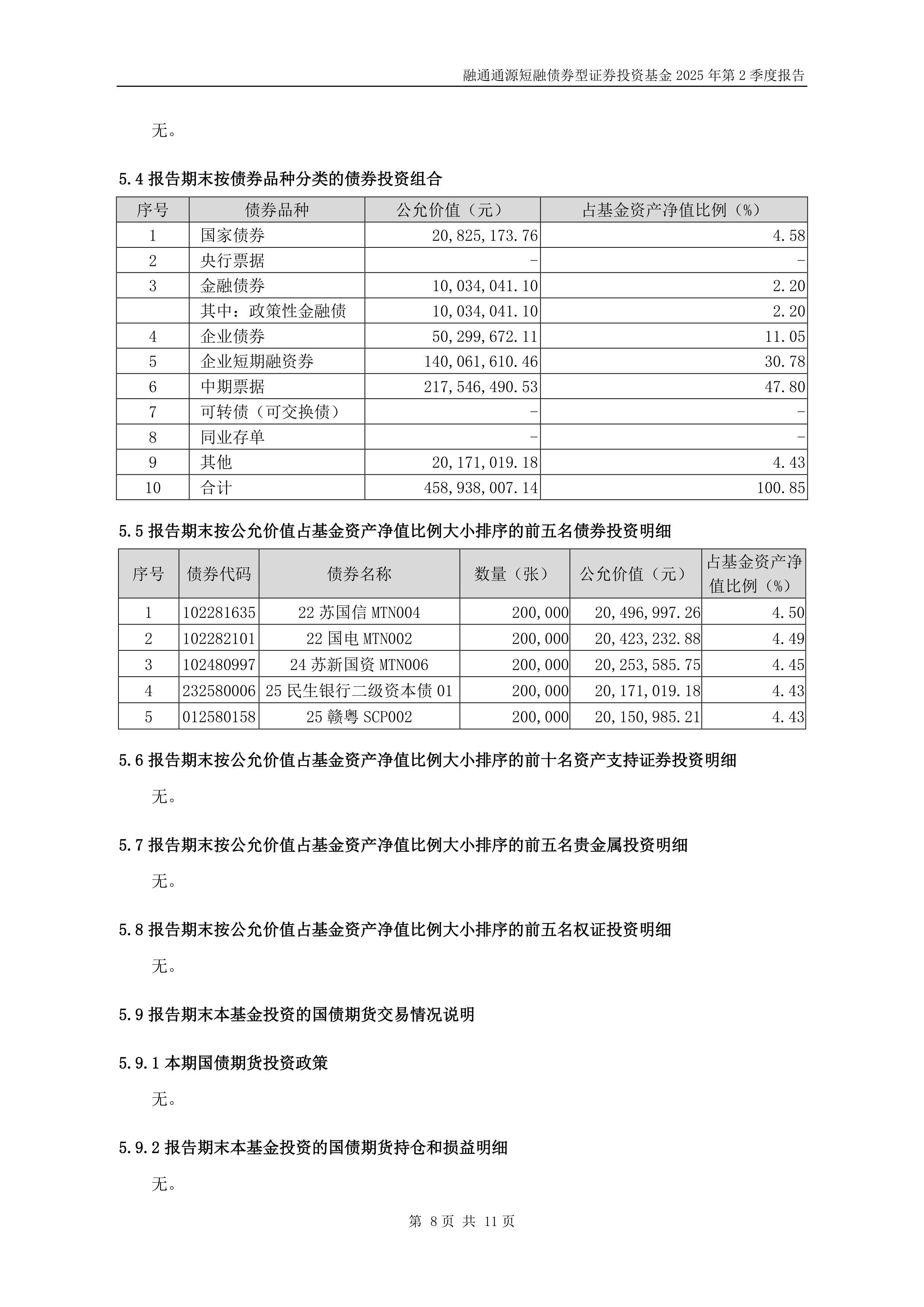 1月9日基金净值：大成景安短融债券A最新净值1.3031，跌0.01%