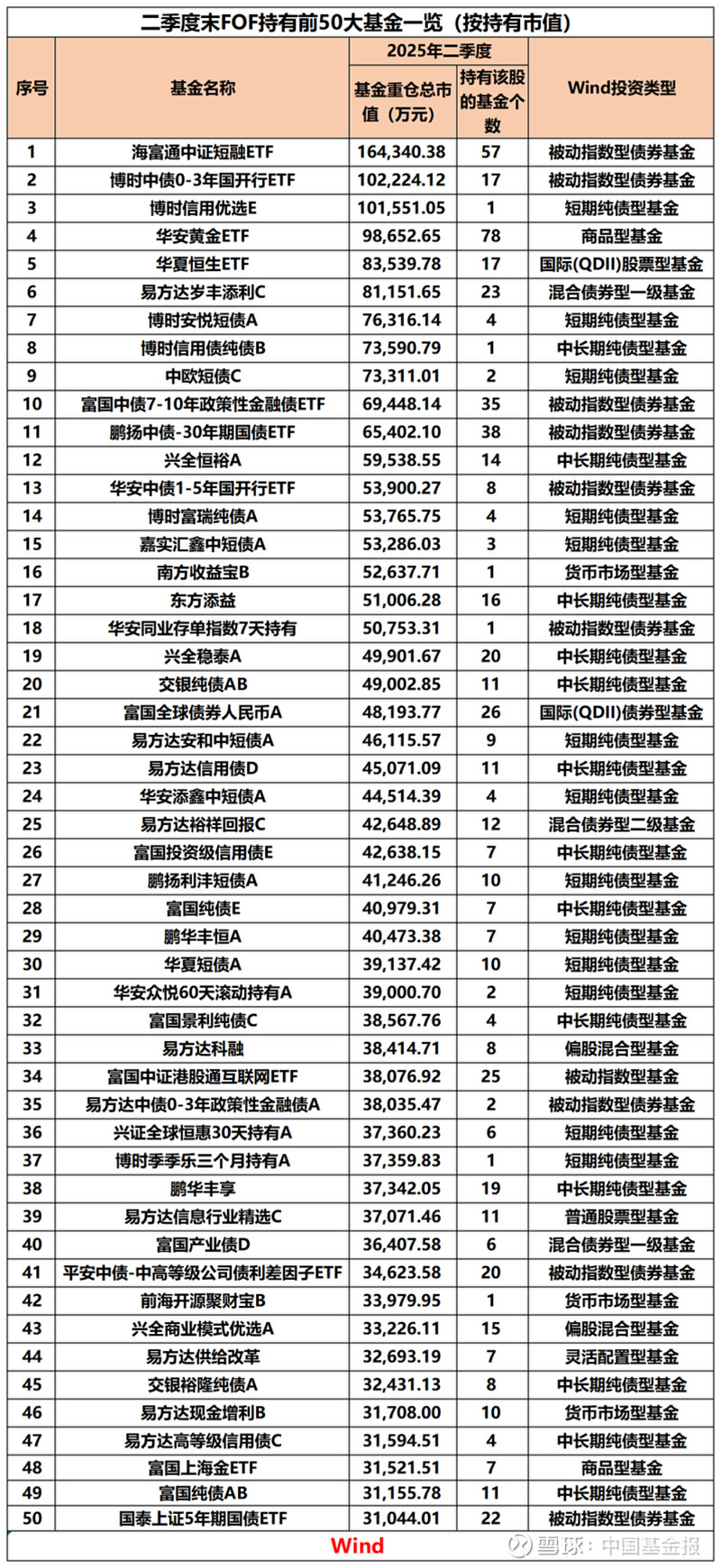 1月9日基金净值：大成景安短融债券A最新净值1.3031，跌0.01%
