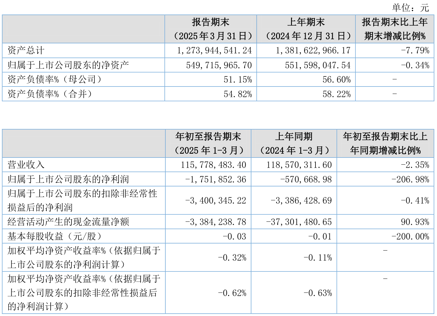 8月7日精工转债上涨0.72%，转股溢价率65.46%