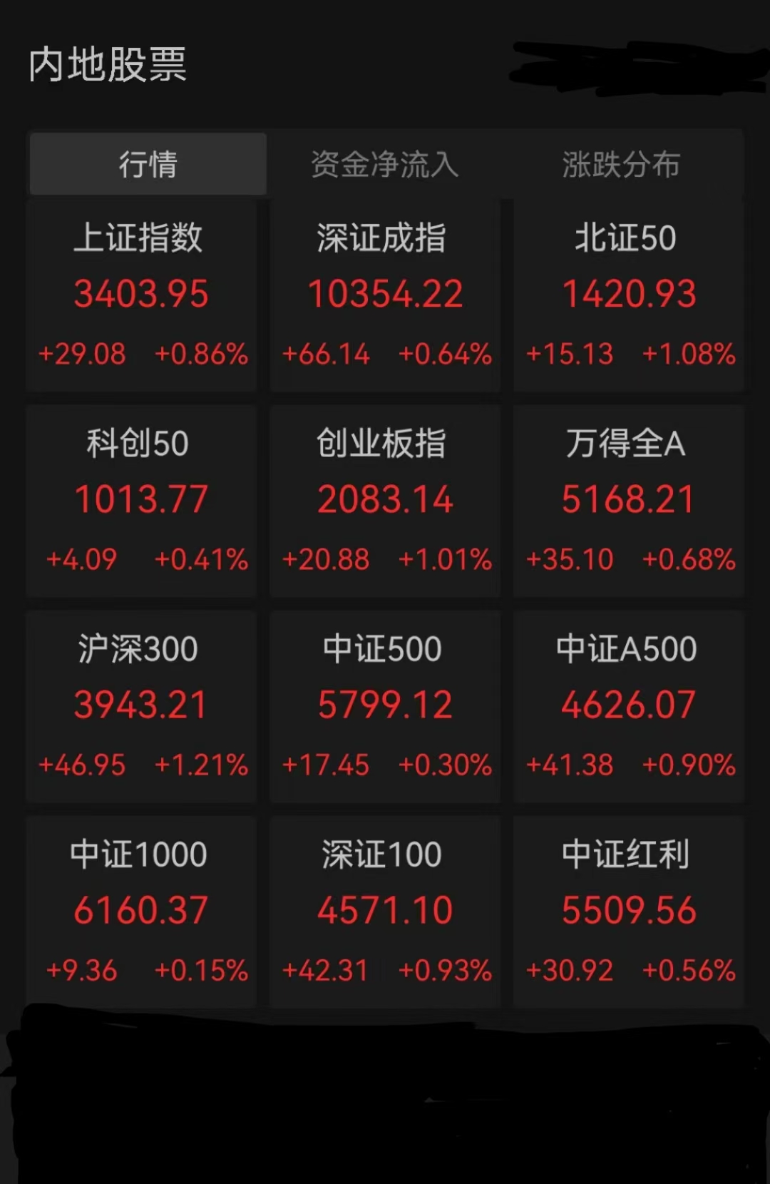 8月5日华特转债上涨0.5%，转股溢价率87.43%