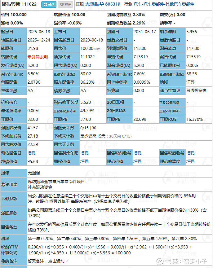 8月6日锡振转债下跌0.29%，转股溢价率36.1%