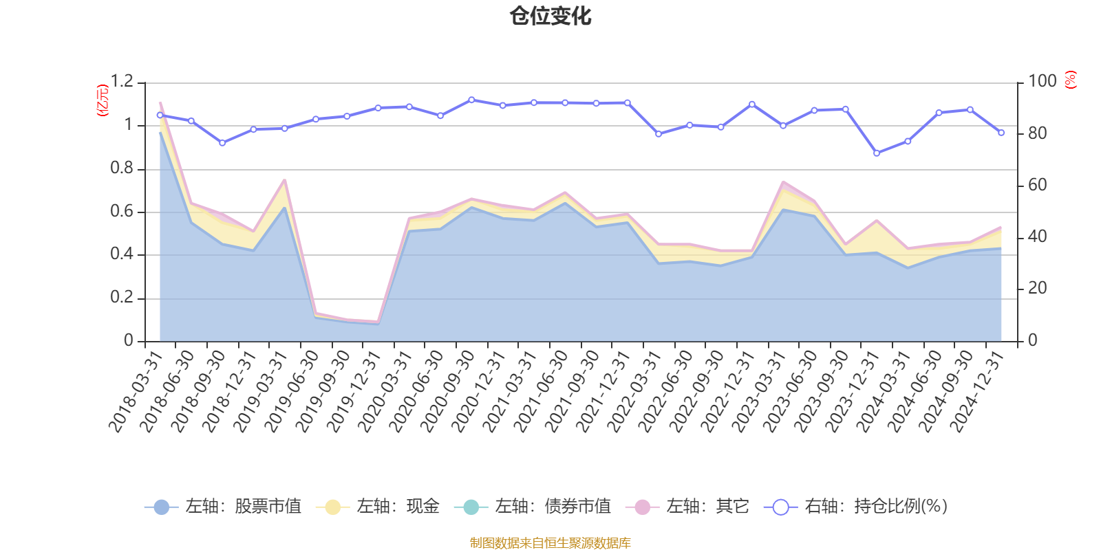 1月6日基金净值：融通新区域新经济灵活配置混合最新净值0.776，涨0.26%