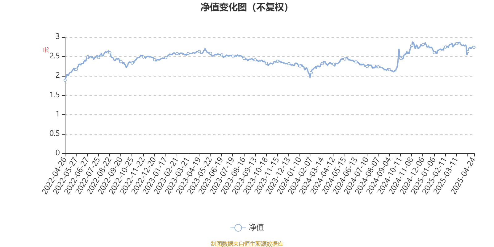 1月6日基金净值：融通新区域新经济灵活配置混合最新净值0.776，涨0.26%