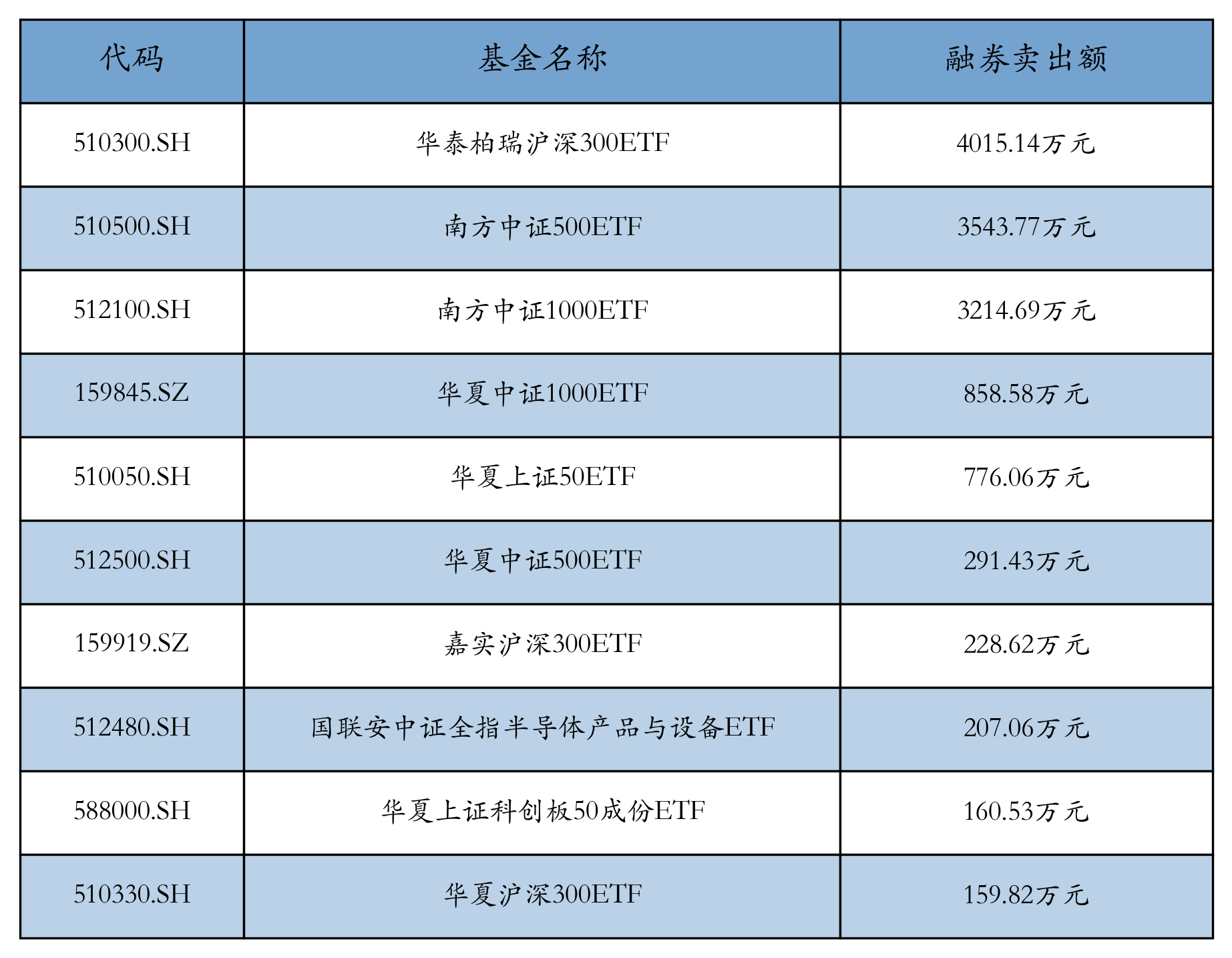 1月6日基金净值：融通新区域新经济灵活配置混合最新净值0.776，涨0.26%