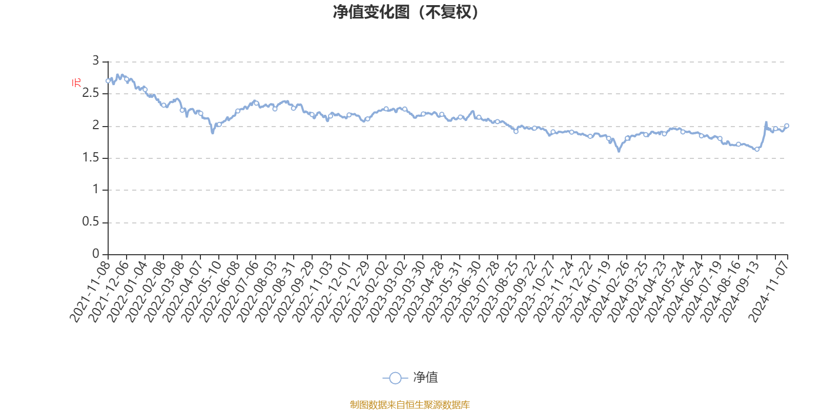 1月6日基金净值：嘉实泰和混合最新净值2.604，涨0.12%