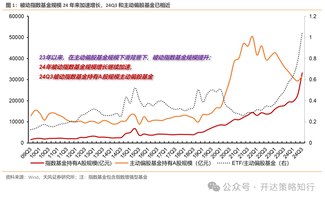 上半年公募基金累计分红1275亿元；资金加速涌入ETF