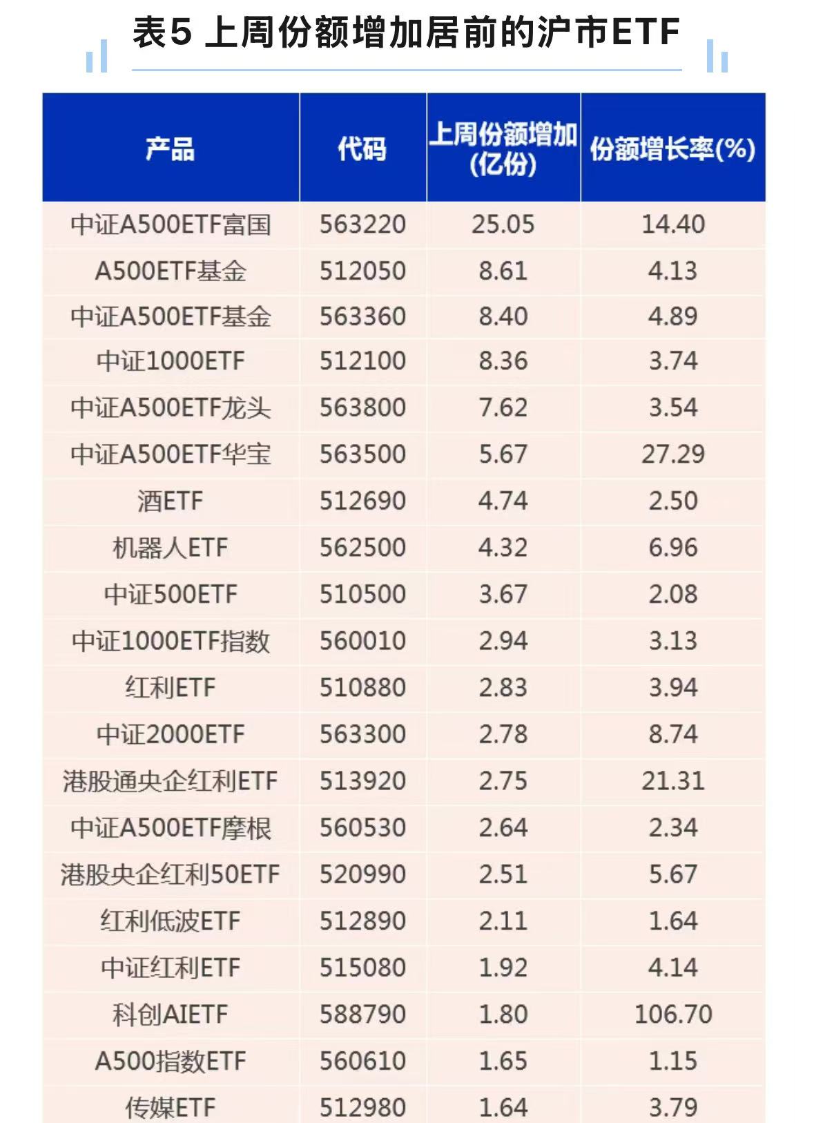 近230亿元！科创综指ETF成为年内首发规模最大ETF产品