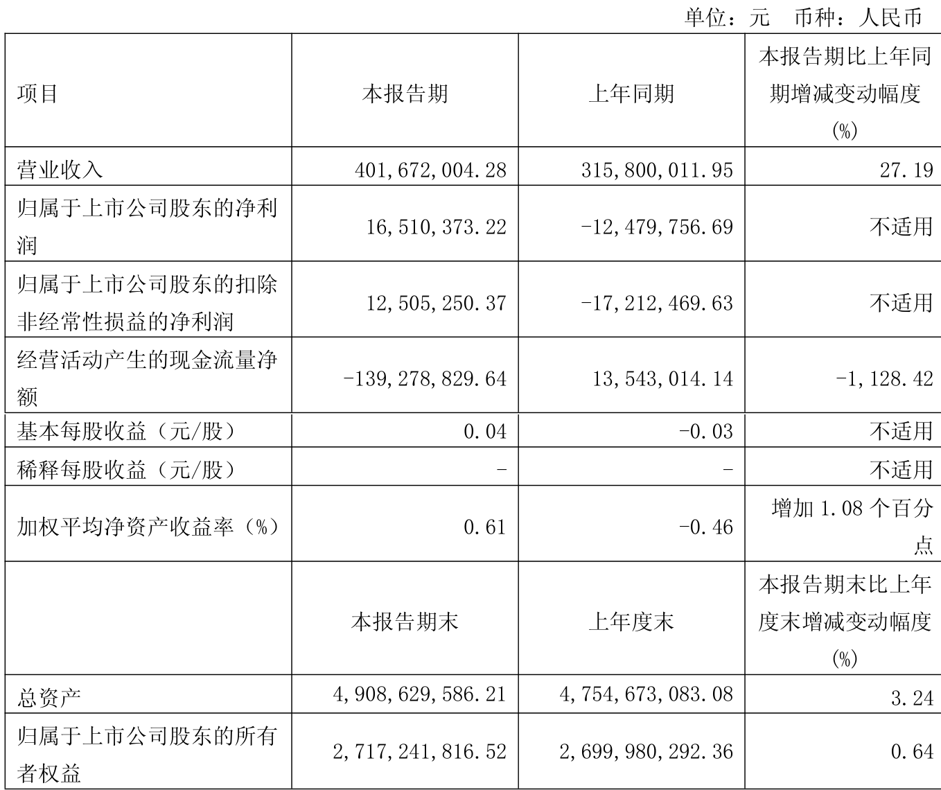 8月8日奥锐转债上涨0.6%，转股溢价率35.82%