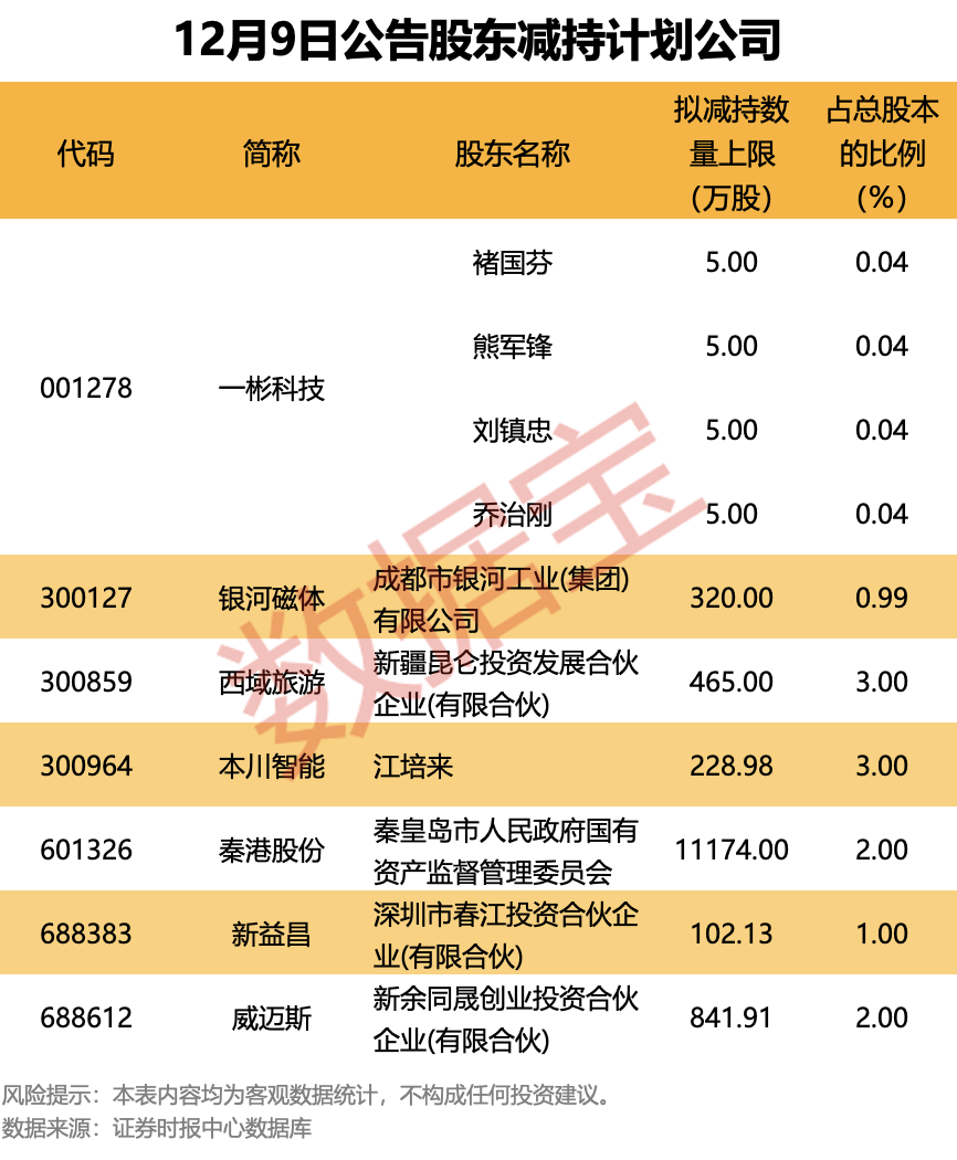回购增持贷款持续发力 重要股东大手笔增持频现