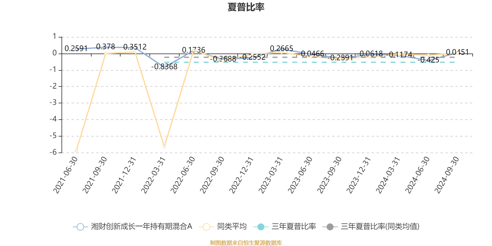 1月2日基金净值：华夏鸿阳6个月持有期混合A最新净值0.6214，跌1.47%