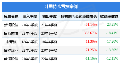 六月份私募机构调研热情高涨；万家基金叶勇：大宗商品价格将稳中有升丨天赐良基早参