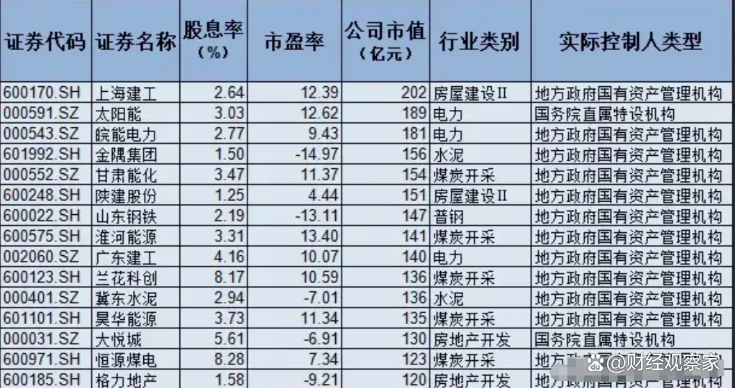 分别聚焦国企和民企 深交所将发布两条信用债指数