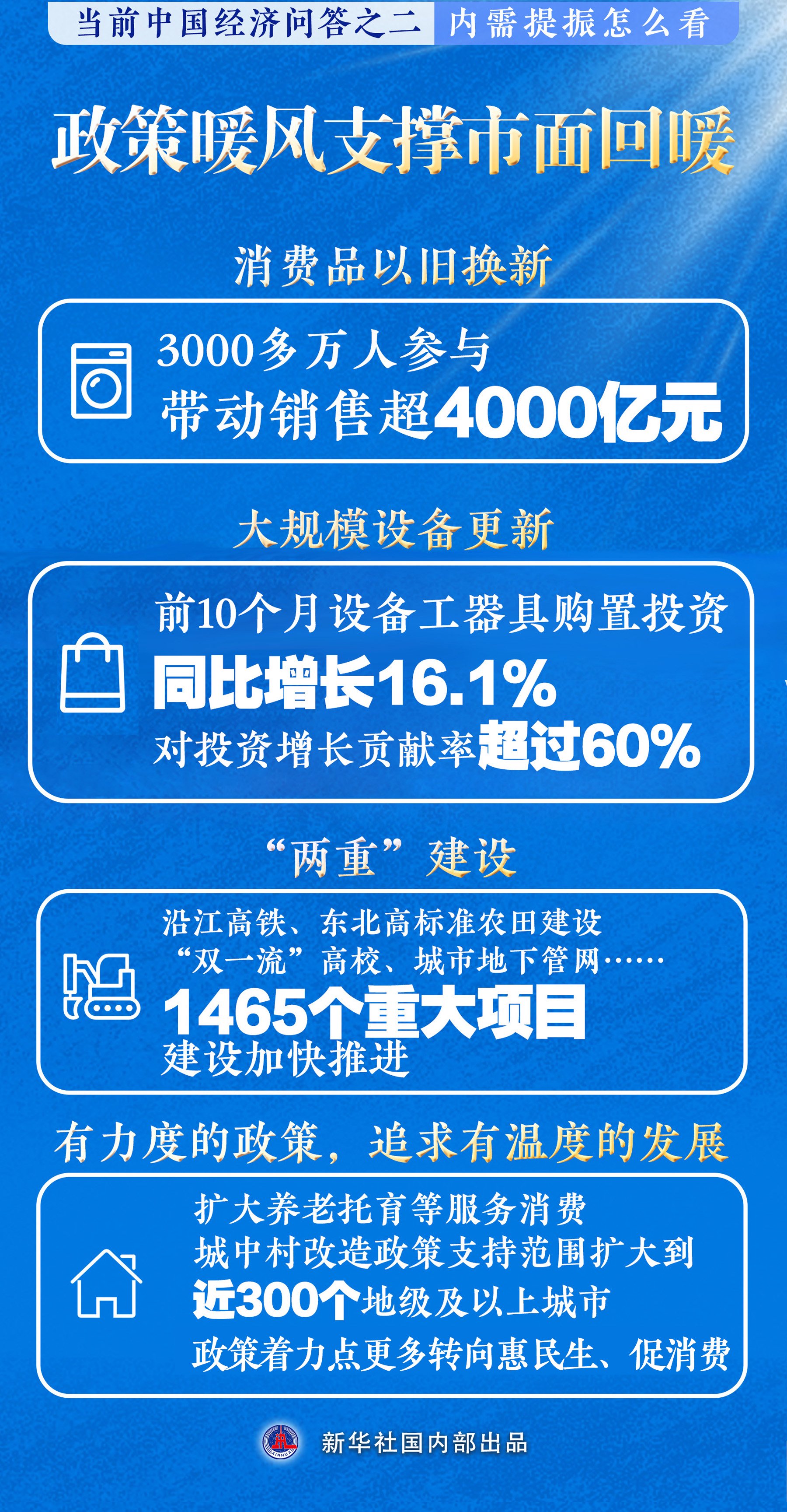两项贷款贴息政策出台 供需协同发力提振消费