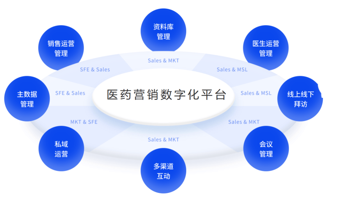 多家上市公司积极跨界布局创新药