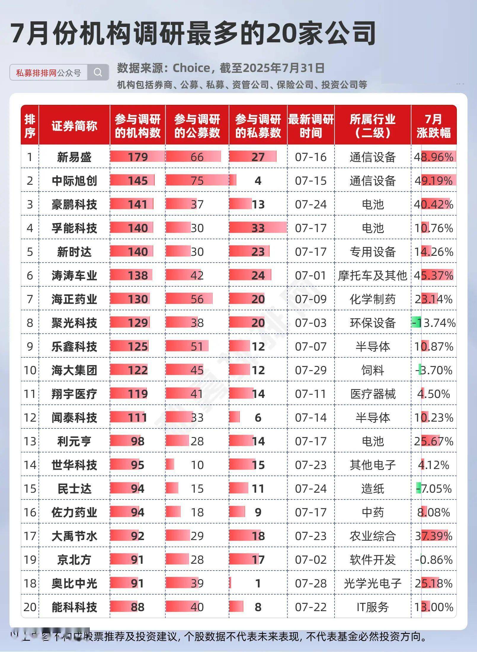 多家上市公司积极跨界布局创新药