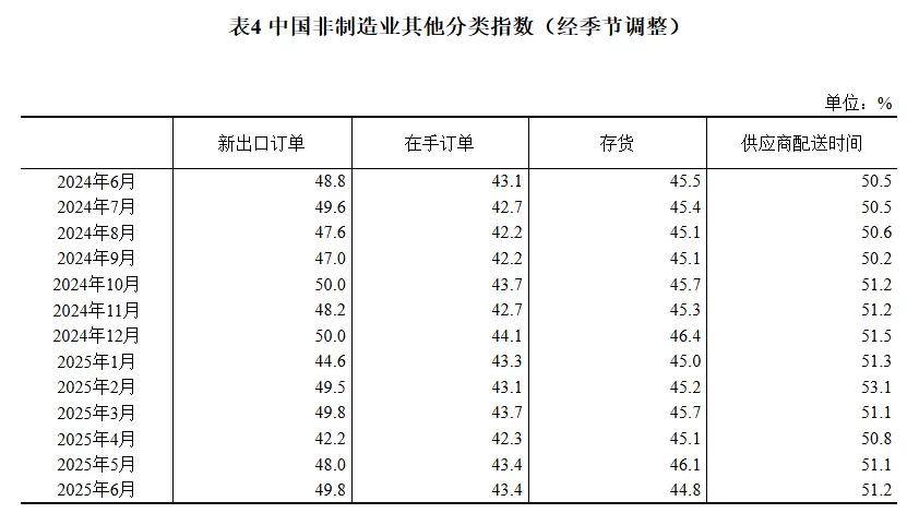 稳增长政策发力显效 制造业PMI连续两个月回升