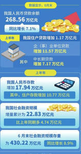 多项金融数据增速保持在较高水平——更多信贷资源流向实体经济