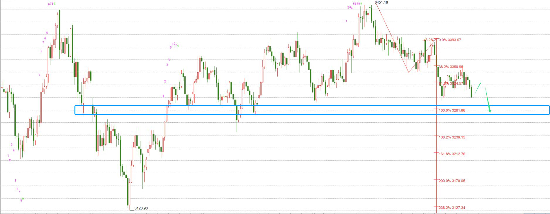 伦敦股市13日上涨