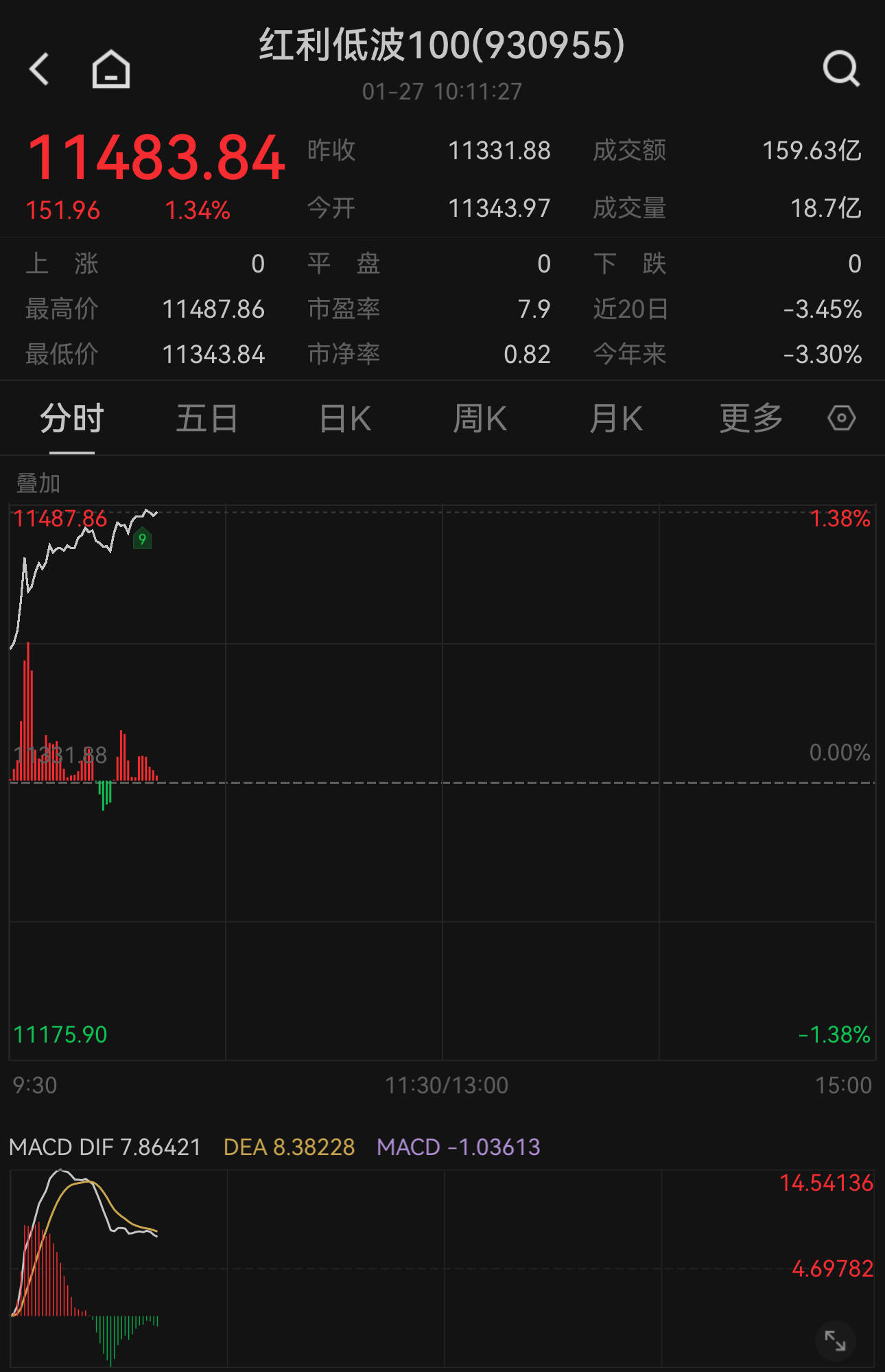 丰富“长钱长投”投资标的 中证港股通风格指数今日发布