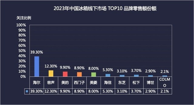 海尔消金年内再发15亿元ABS