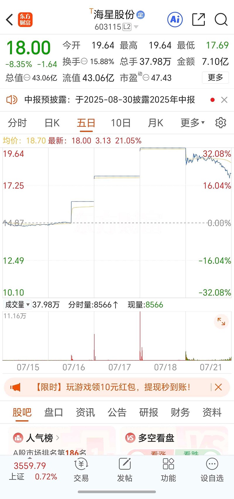 上半年全国期货市场累计成交量、成交额同比双增 贵金属期货交易持续活跃