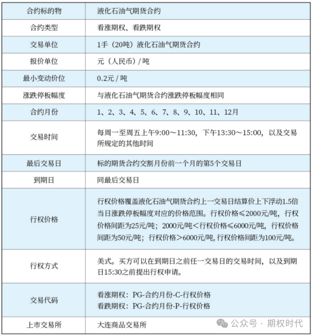 纯苯期货和期权今日在大商所挂牌上市