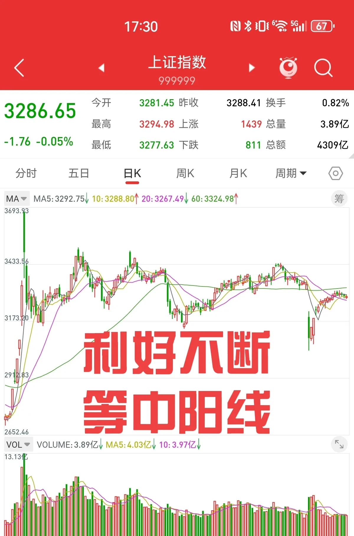 8月13日鸿路转债上涨0.14%，转股溢价率106.22%