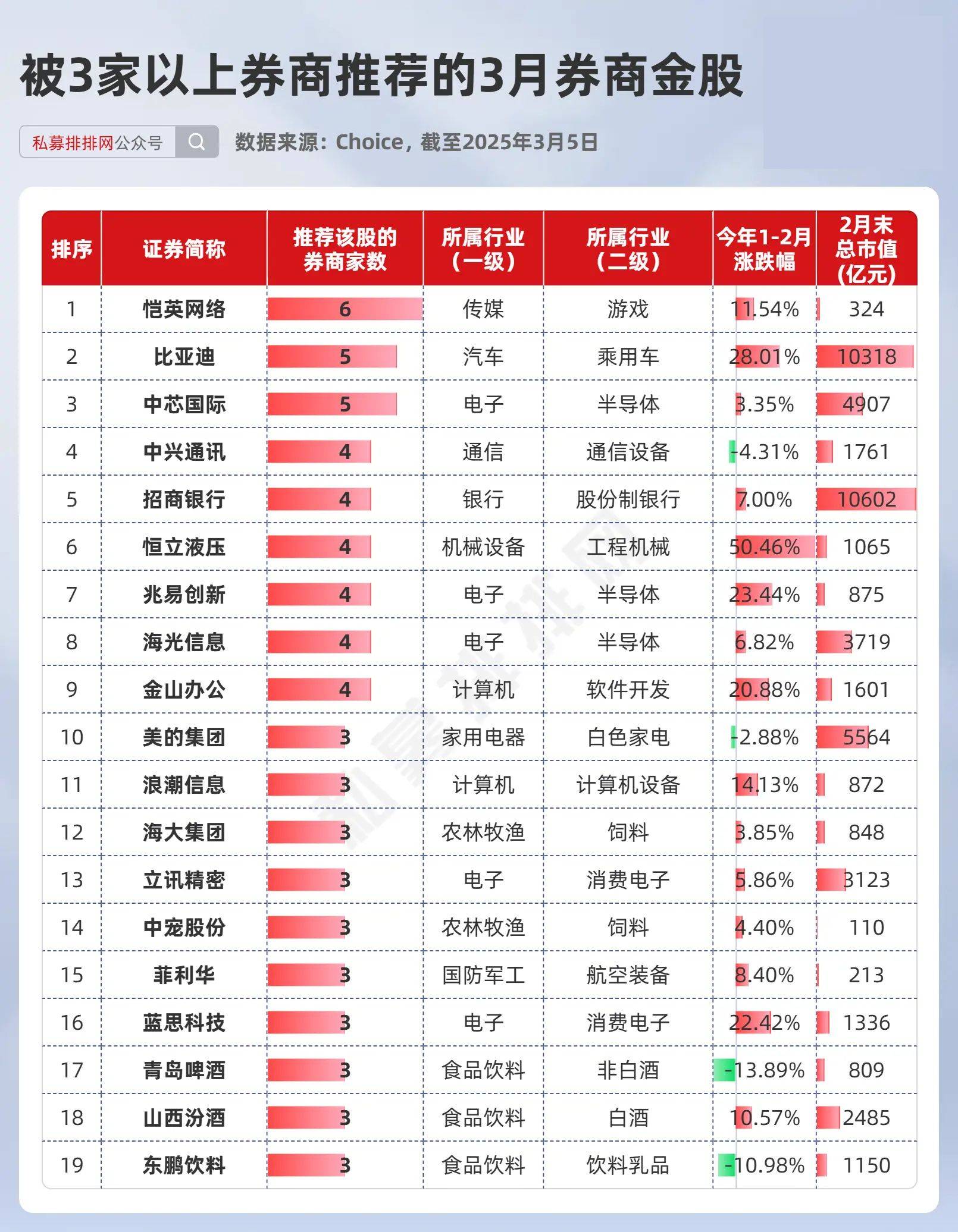 三大运营商半年报出炉 加码AI等战略性新兴产业