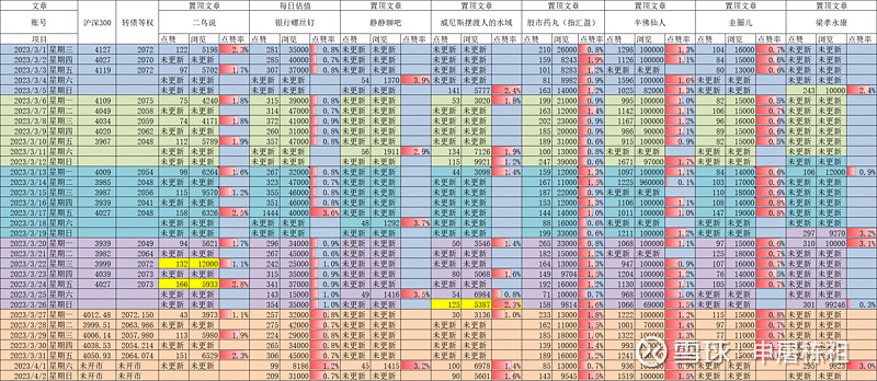 VC/PE周报 | 腾讯出资“并购女王”创办的晨壹基金，“杭州六小龙”接连融资